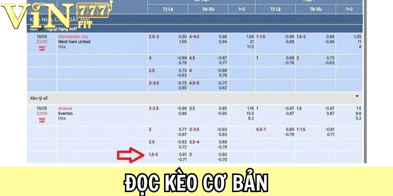 Kèo Chấp 1.75 - Bí Quyết Bắt Kèo Bóng Đá Chuẩn 2025 3 Kèo Chấp 1.75 Vin777